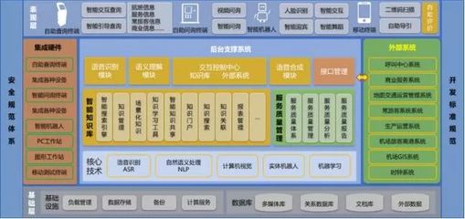 智慧翱翔，未來已來 青島膠東機場“四型機場”智慧建設軟件開發(fā)實踐與示范